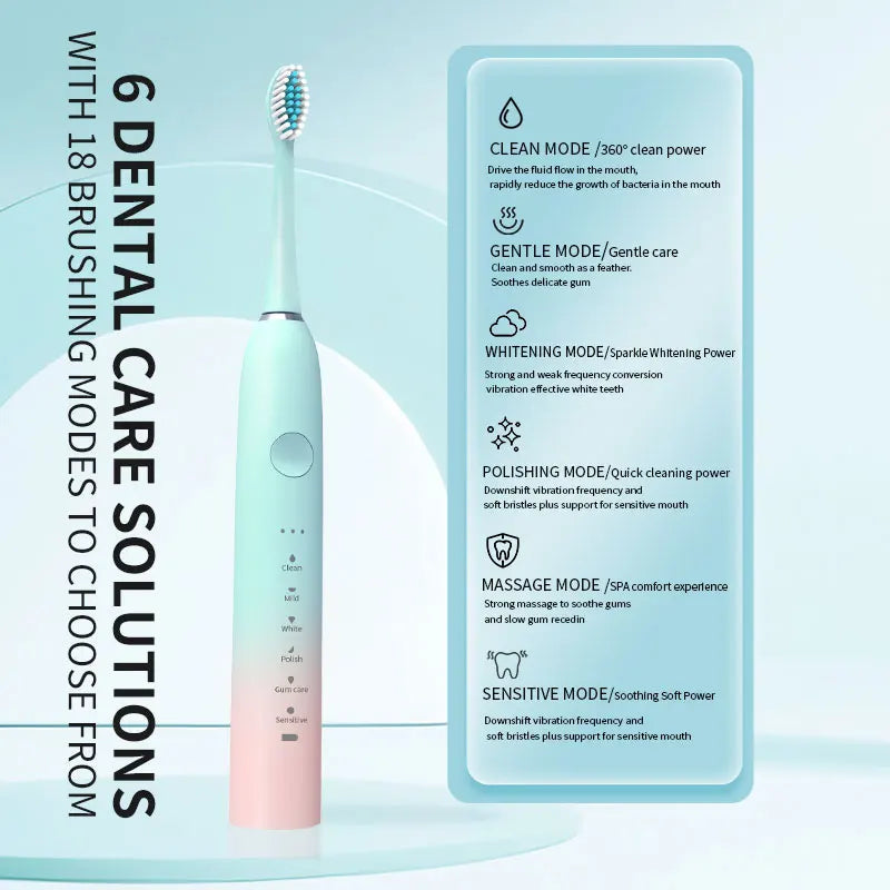 Xiaomi Electric Ultrasonic Toothbrush Six Speed Mode Soft Hair USB Charging Waterproof variety store