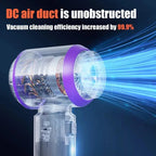 Portable Handheld Vacuum 30000Pa Cordless Car Vacuum Cleaner variety store 