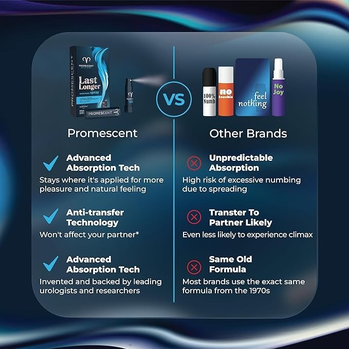 Variety shop Promescent delay spray comparison chart highlighting advanced absorption and anti-transfer technology benefits