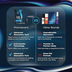 Variety shop Promescent delay spray comparison chart highlighting advanced absorption and anti-transfer technology benefits